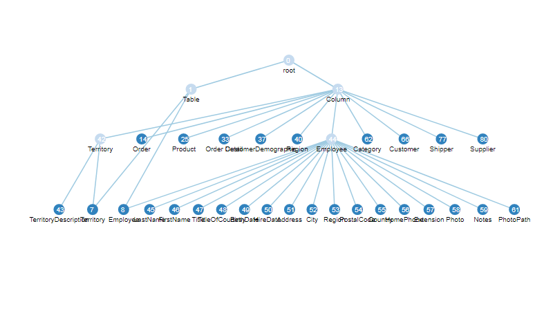 Collapsable Visualizer